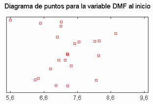 Eficacia diagnóstica del modelo fascial