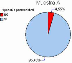 Eficacia diagnóstica del modelo fascial