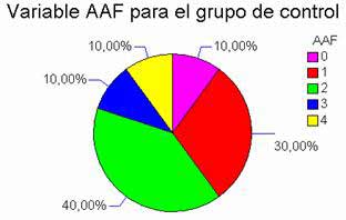 Eficacia diagnóstica del modelo fascial