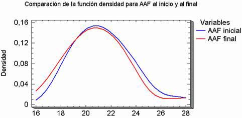 Fibromialgia efectividad del tratamiento