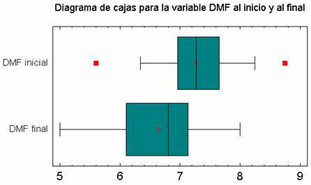 Fibromialgia efectividad del tratamiento