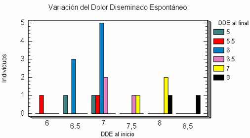 Fibromialgia efectividad del tratamiento