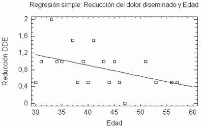 Fibromialgia efectividad del tratamiento