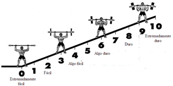 Hidroterapia protesis de cadera