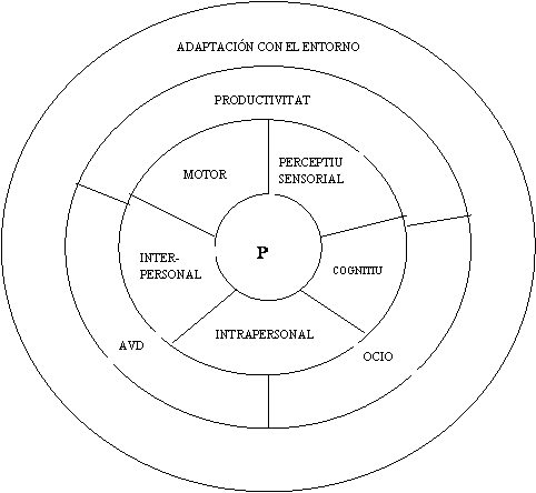 fractura subcapital de humero