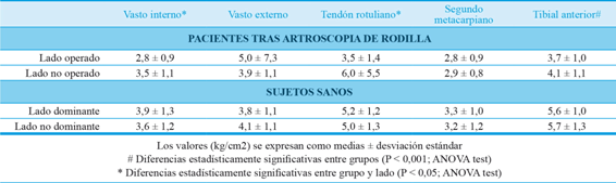 Puntos gatillo meniscectomia