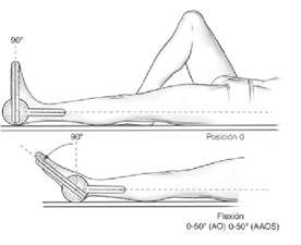 terapia manual ortopedica