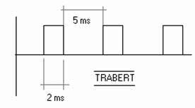 Tratamiento de las AAF: corrientes Trabert