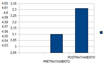 Influencia de la técnica miofascial diafragmática de planos profundos en la capacidad vital