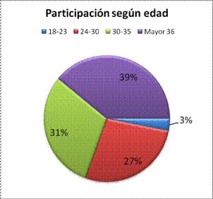 ¿Sabe realmente la población general cuándo puede acudir a un fisioterapeuta? 