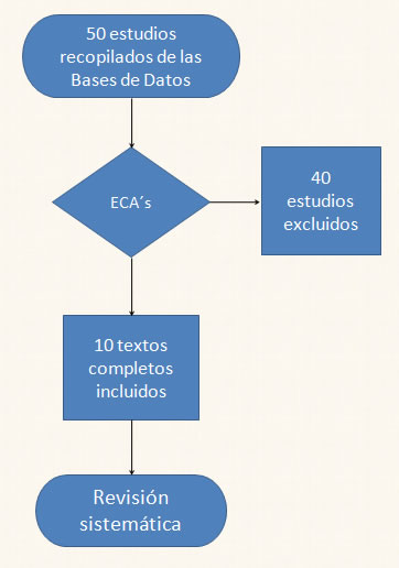  LINFEDEMA POSTMASTECTOMÍA. FISIOTERAPIA COMO PREVENCIÓN Y TRATAMIENTO. 