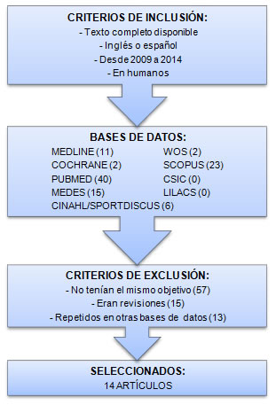 Tratamiento de fisioterapia en el síndrome de dolor miofascial