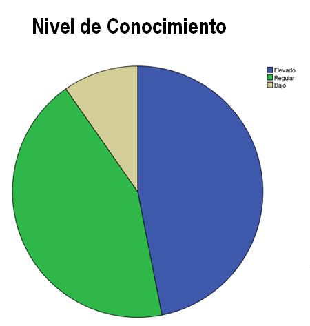 Conocimiento que tienen los padres de hijos con diagnóstico de parálisis cerebral acerca del programa de casa enseñado en el área de Terapia Física en CRIT Neza