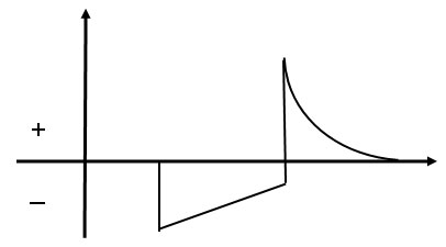 T. E. N. S. Estimulación nerviosa transcutánea