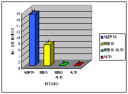 Importancia de la intervencion fisioterapeutica en el manejo de vih/sida pediatrico