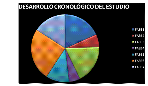 ¿La reeducación postural global mejora la calidad de vida en enfermas de fibromialgia?