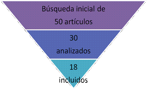 LA EFECTIVIDAD DE LA TERAPIA PSICOMOTORA EN EL TRASTORNO DEL ESPECTRO AUTISTA