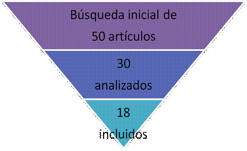 Tratamientos para los niños con trastorno del espectro autista