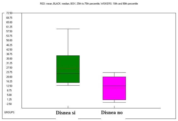 Efectividad de la fisioterapia respiratoria en pacientes de alzheimer con enfermedades pulmonares.