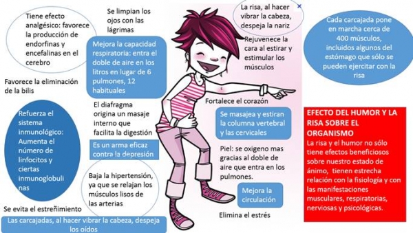 La importancia del humor en la salud