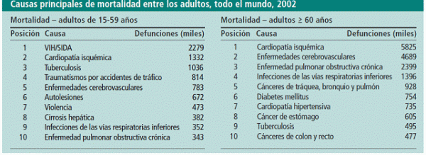 Ictus y ejercicio físico revisión bibliográfica