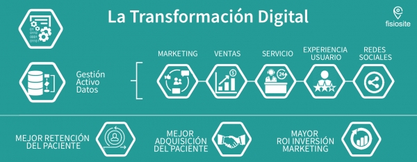 Factores clave que los fisioterapeutas deben considerar en el ecosistema digital