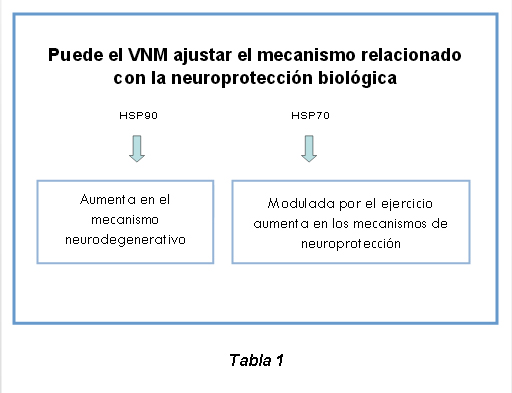Mecanismo biologico VNM