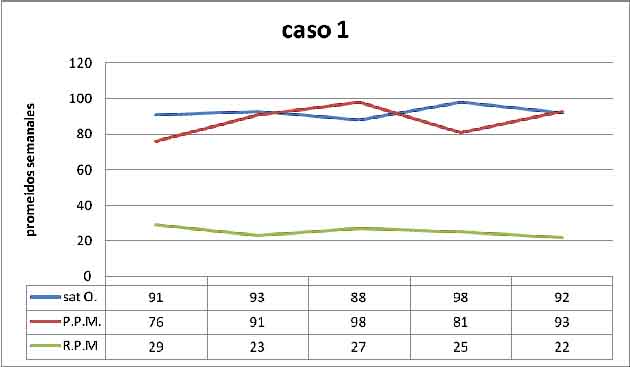 graficas promedios semanales