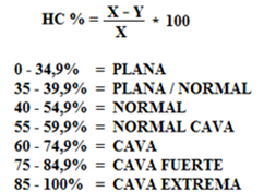 Formula y Clasificación método Hernández Corvo