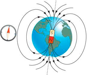 campos magnéticos terrestre 