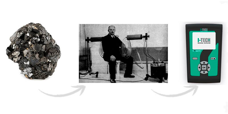 Historia de la magnetoterapia: evolución hasta hoy